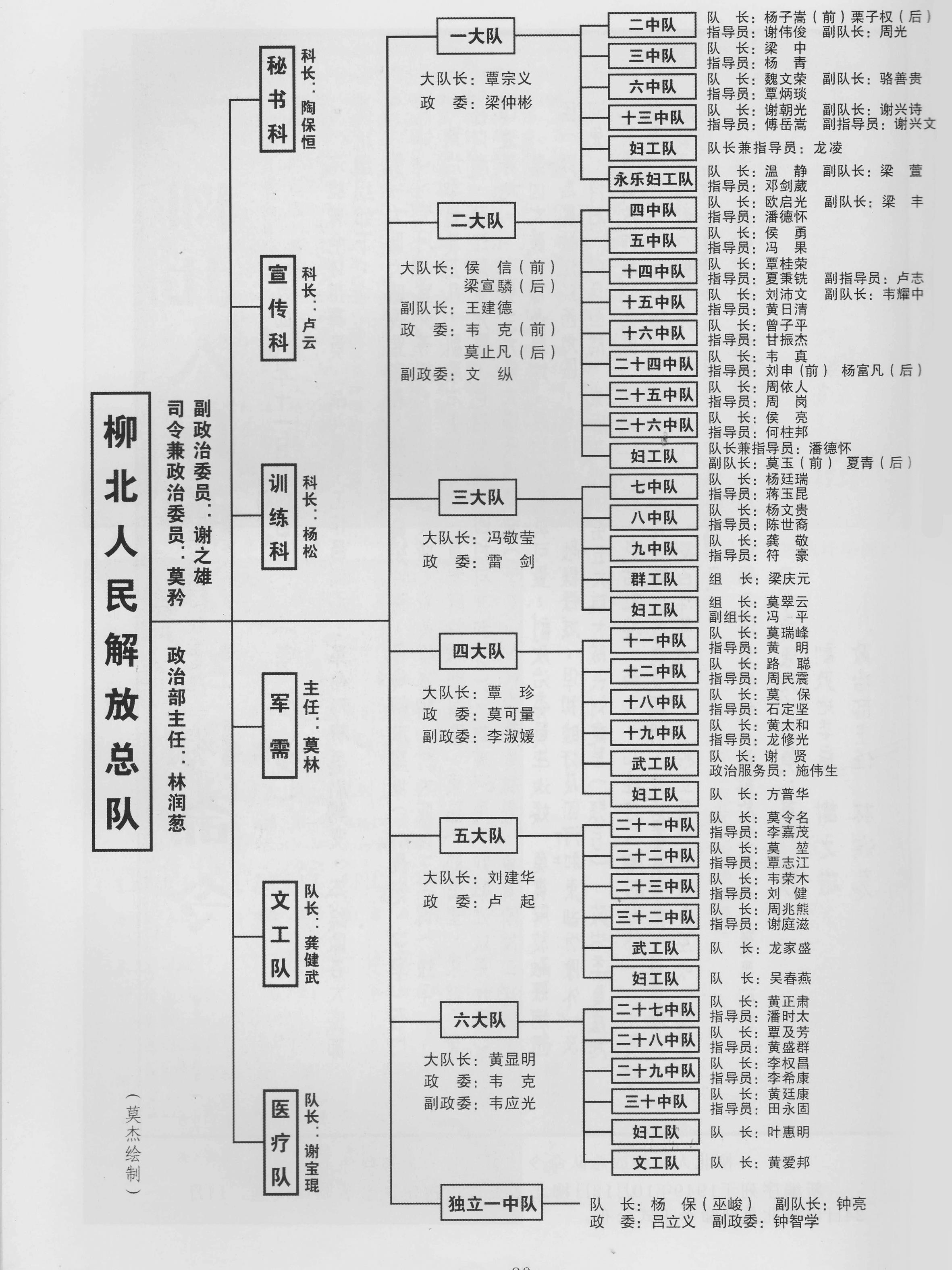 柳北人民解放總隊序列.jpg