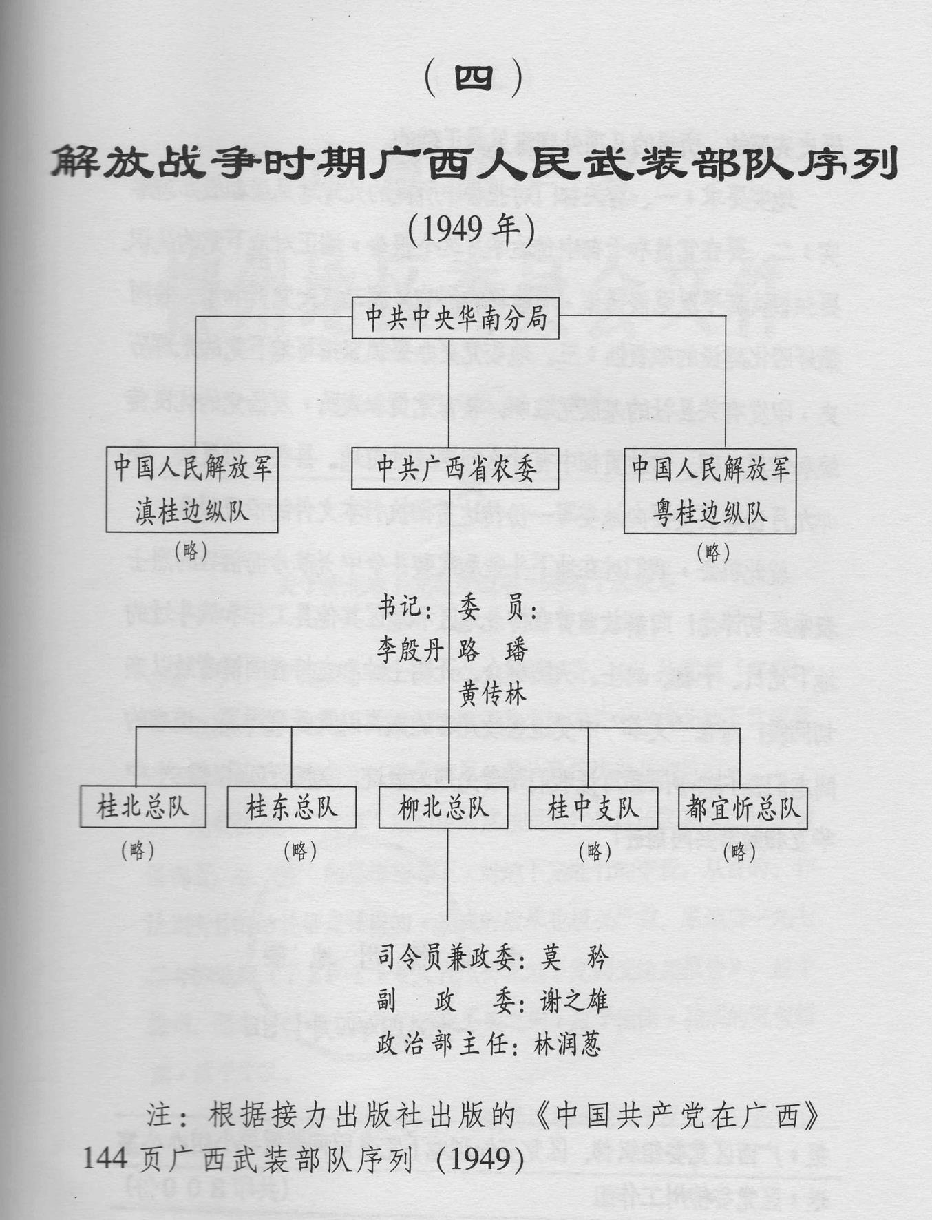 解放戰(zhàn)爭時期廣西人民武裝部隊序列.jpg